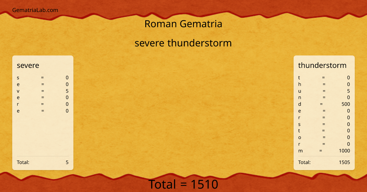 severe thunderstorm in roman Gematria